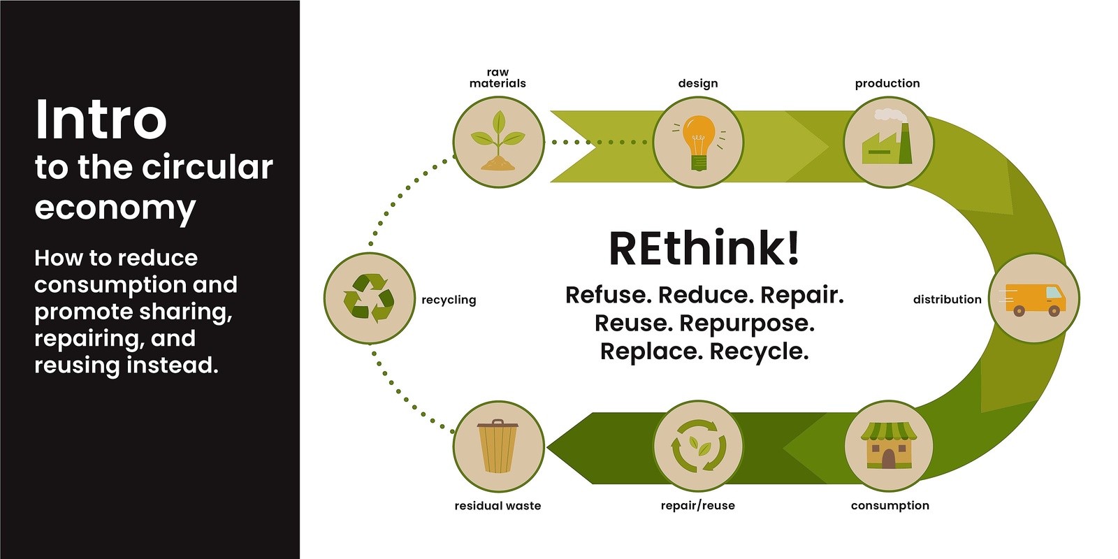 Banner image for REthink: Intro to the circular economy