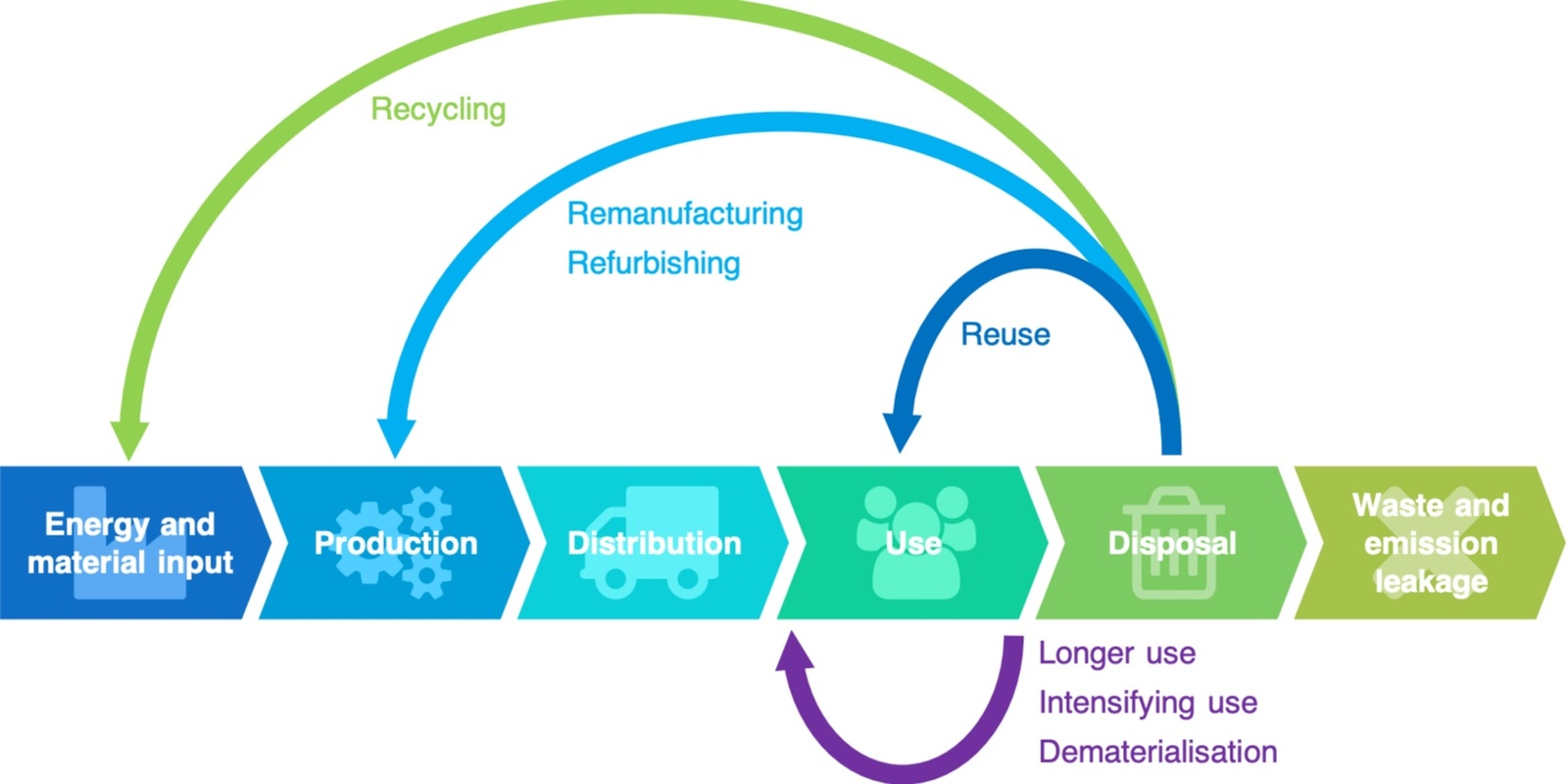 Banner image for Circular Economy Industry Forum - Festival of Repair