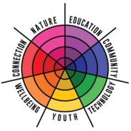 The Valley Centre's logo
