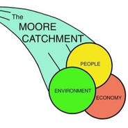Moore Catchment Council's logo