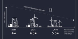 Banner image for Tech Forum Presentation - NZGBC, Zero Carbon - what are we doing! (In-Person Registration)