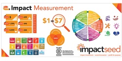 Banner image for WA Impact Measurement Masterclass for Investors and Funders