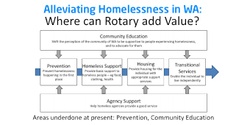 Banner image for Rotary Homeless Hub Interest Update