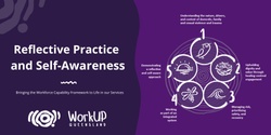 Banner image for Reflective Practice & Self Awareness