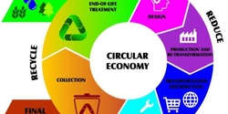 Banner image for What is Circular Economy? Come along to a free talk and find out. 