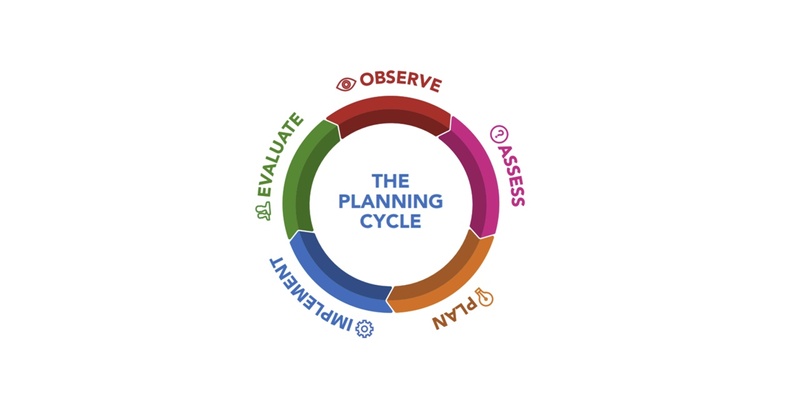Training Our Future - Engaging with the Planning Cycle 