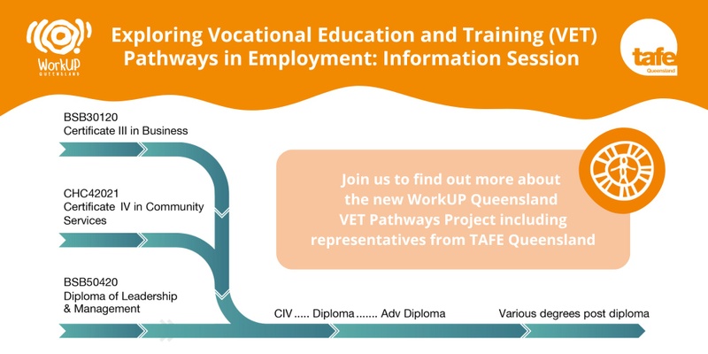 Exploring Vocational Education and Training (VET) Pathways in Employment - Information Session - October 2024 (Online)