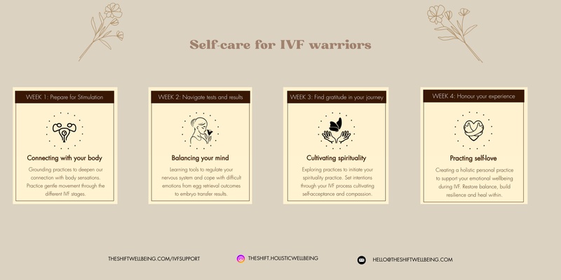 Self-care program for IVF warriors 