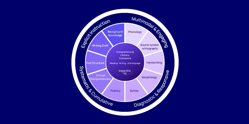 (Nelson) Structured Approach to Literacy MoE funded Year 0-8