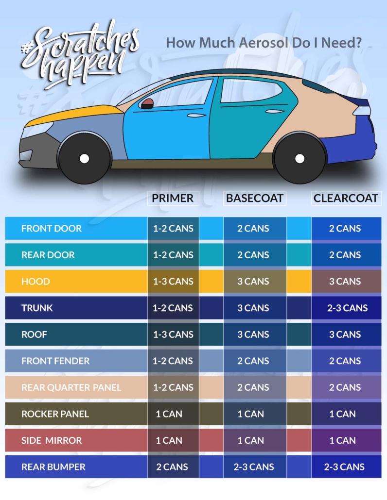 Vehicle Clear Coat Paint - What You Need to Know