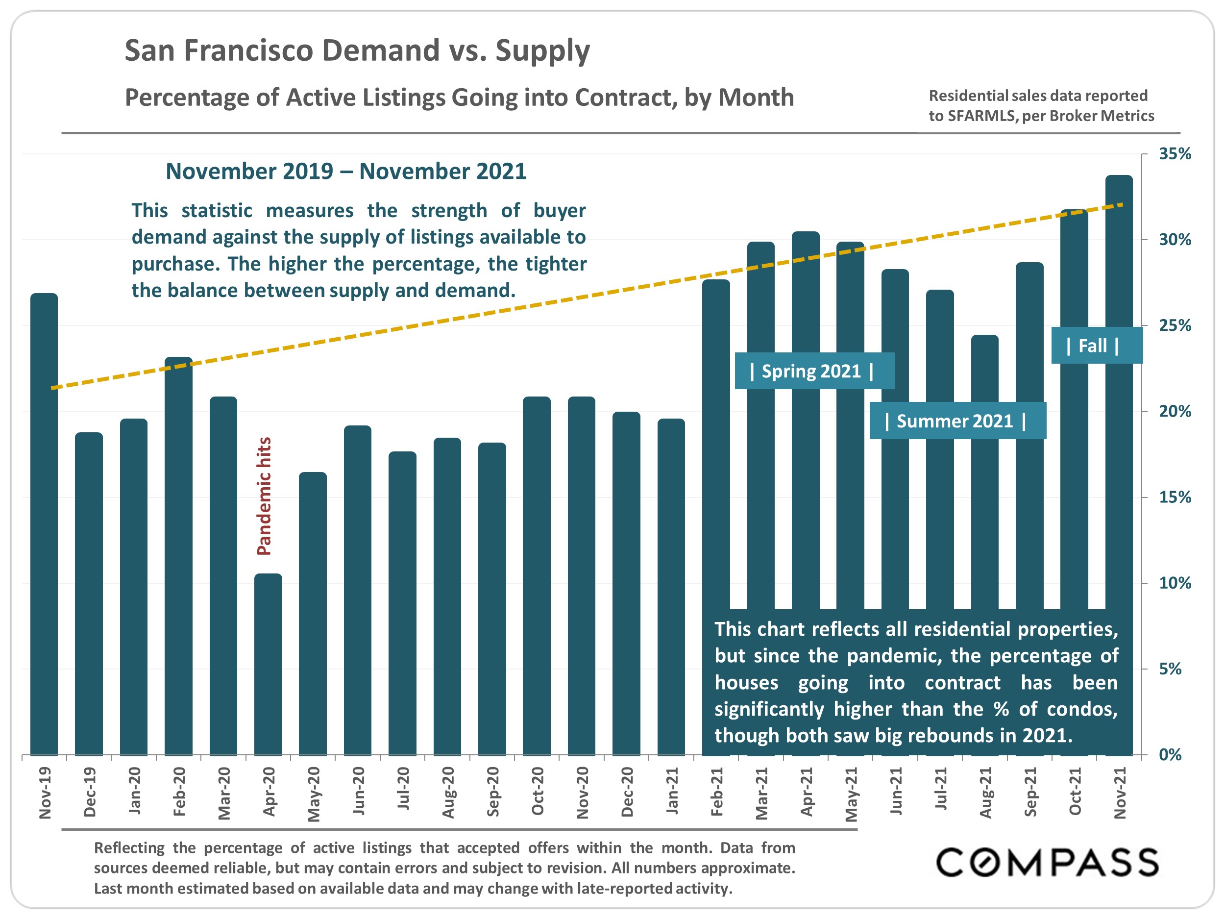 Bay Area Housing Shortage