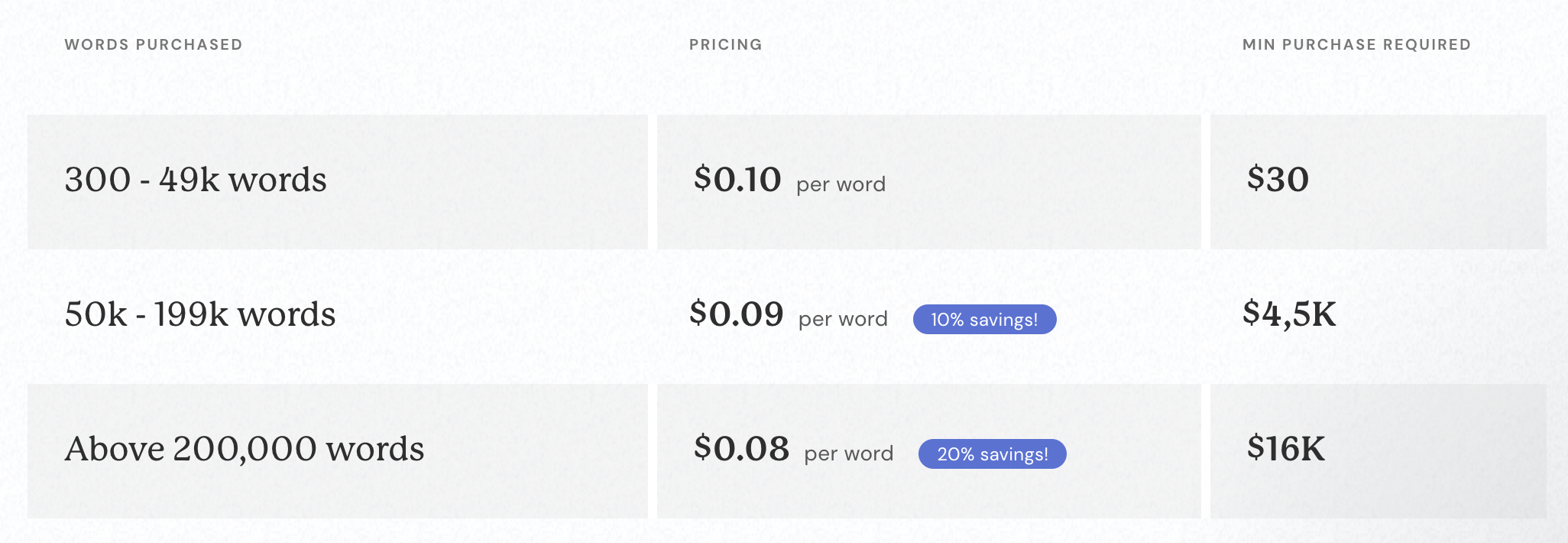 How do I purchase more words?