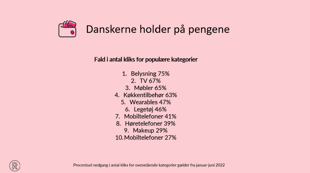 Inflation fald i klik populære produkter