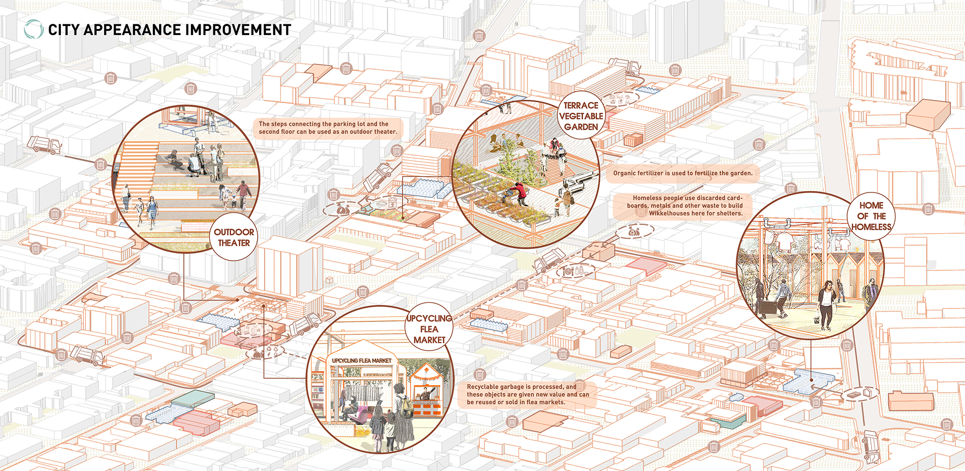 City appearance improvement