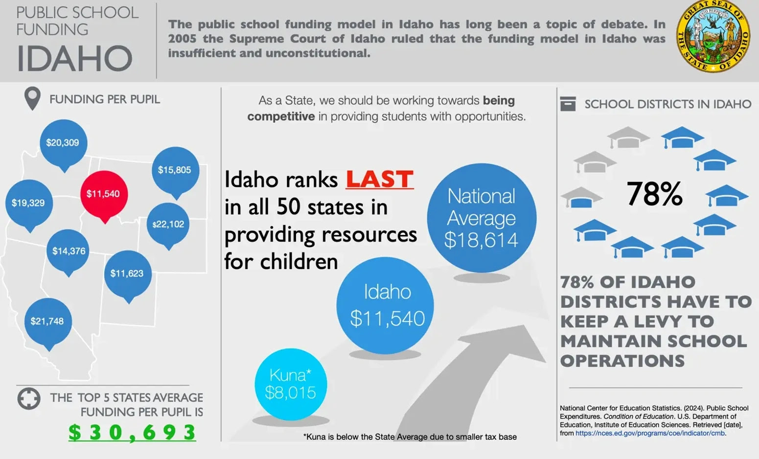 School funding information