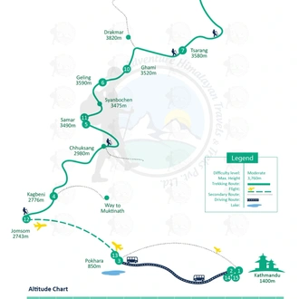 tourhub | Adventure Himalayan Travels & Treks | Upper Mustang Valley Trek | Tour Map