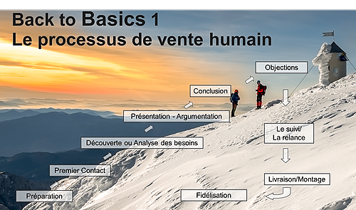 Représentation de la formation : 2- Formation Back to Basics 1 