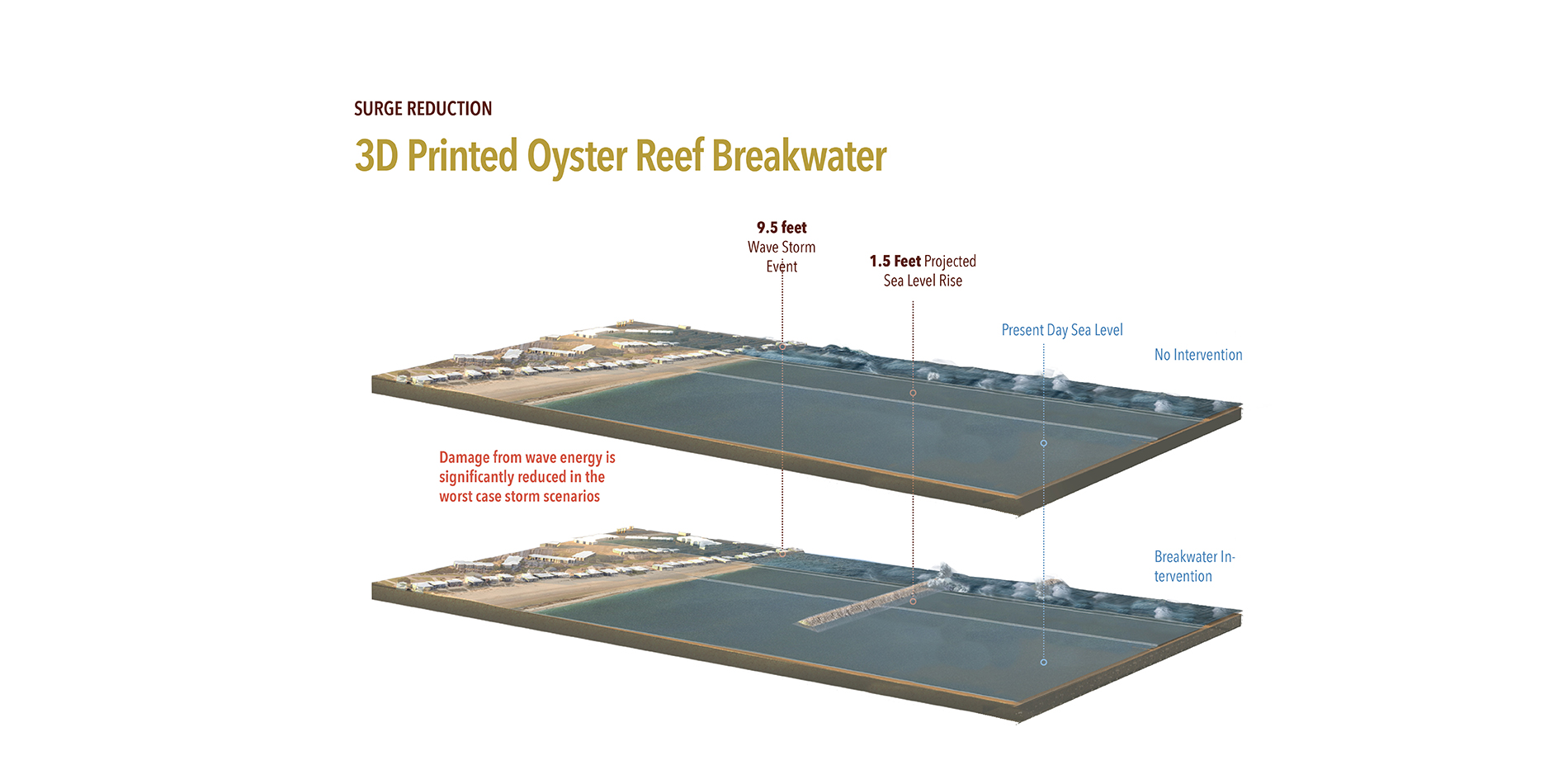 3D Printed Oyster Reef Breakwater