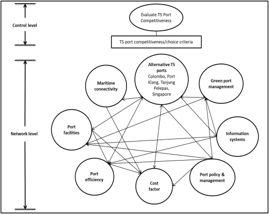 analytic-hierarchy-process-ahp-research-hub-academy