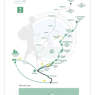 tourhub | Adventure Himalayan Travels & Treks | Kanchenjunga South Base Camp Trek | Tour Map