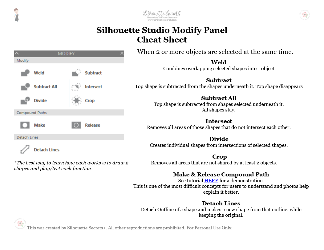 Silhouette Studio Modify Panel Cheat Sheet Silhouette Secrets Video