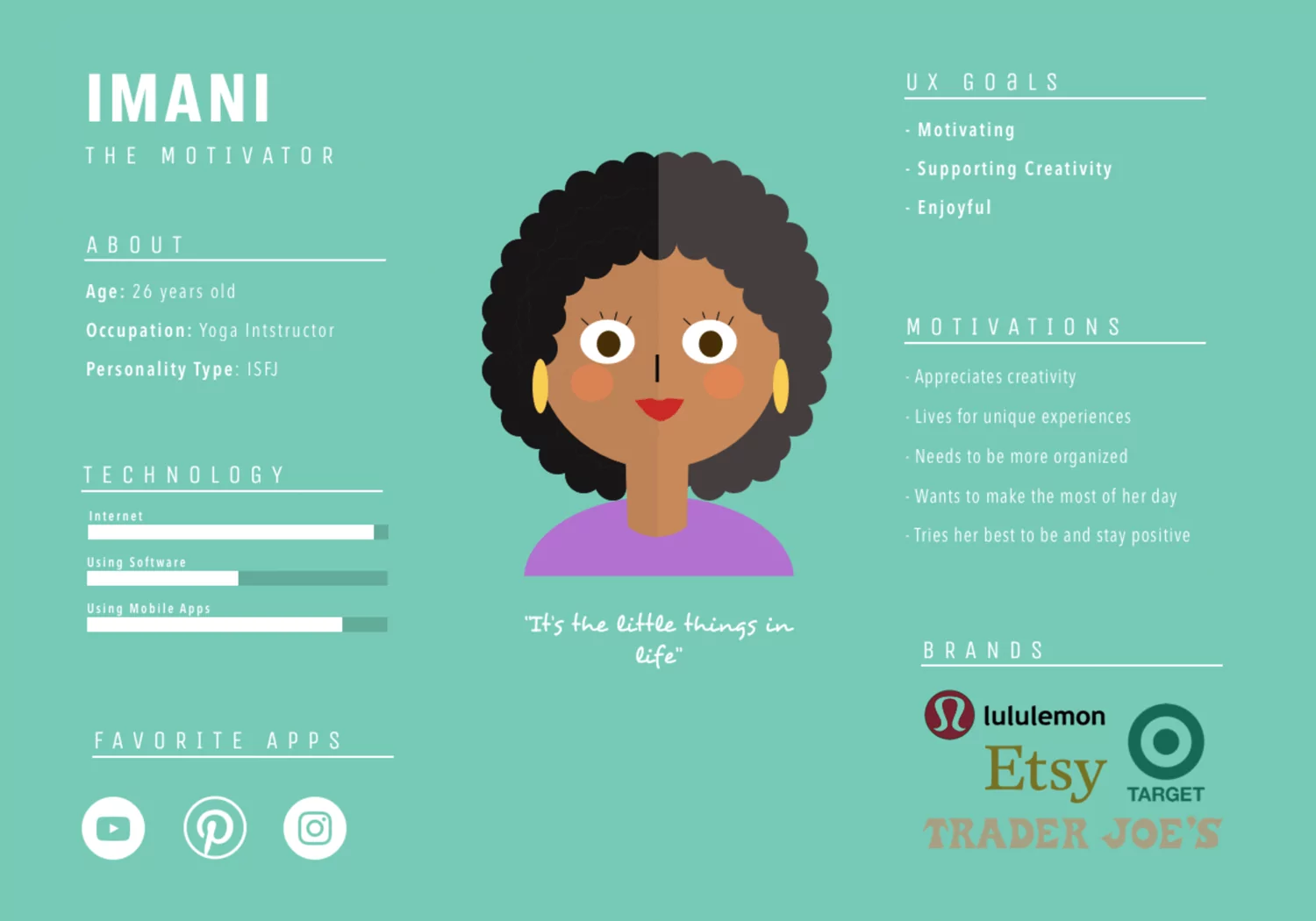how to create user personas