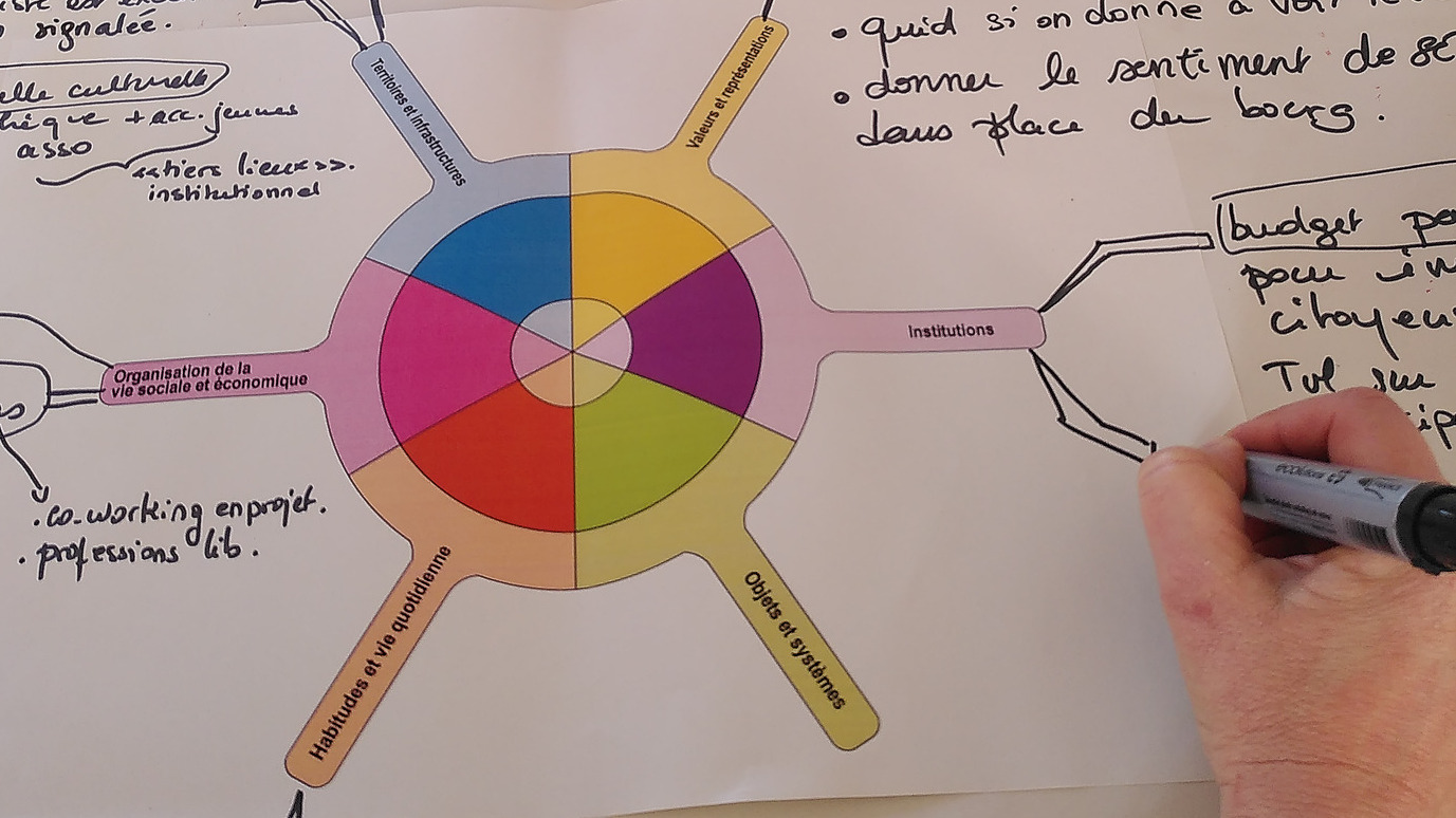 Représentation de la formation : Changer nos modes de vie,  modules 1 et 2_Busnot