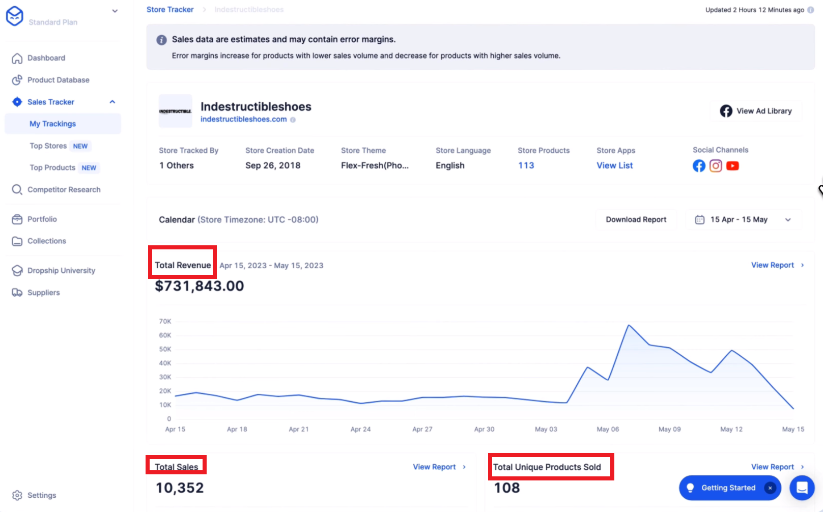 dropshipio insights