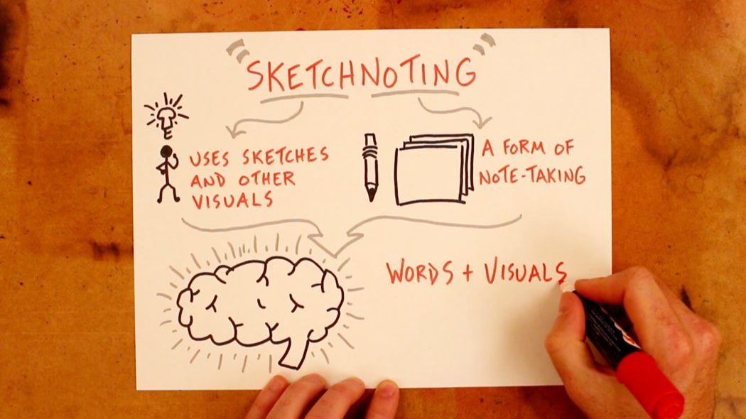 Représentation de la formation : Le Sketchnoting au service de votre efficacité pro