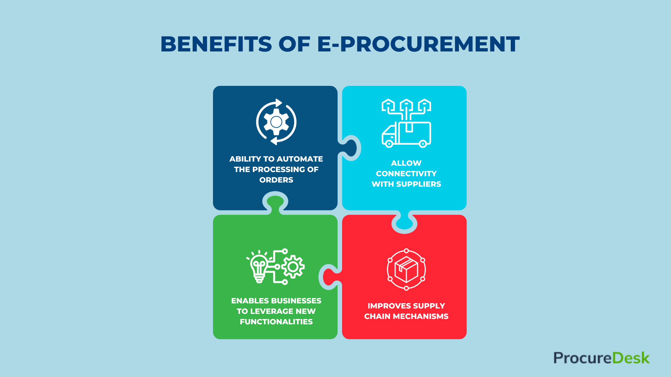 electronic procurement system