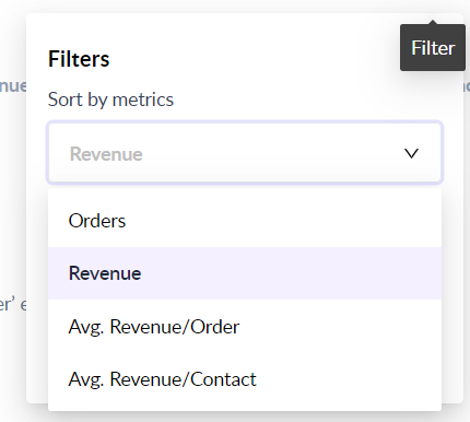 Revenue Analytics