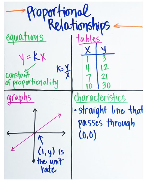 15 Fantastic 6th Grade Anchor Charts For Every Subject Teaching Expertise