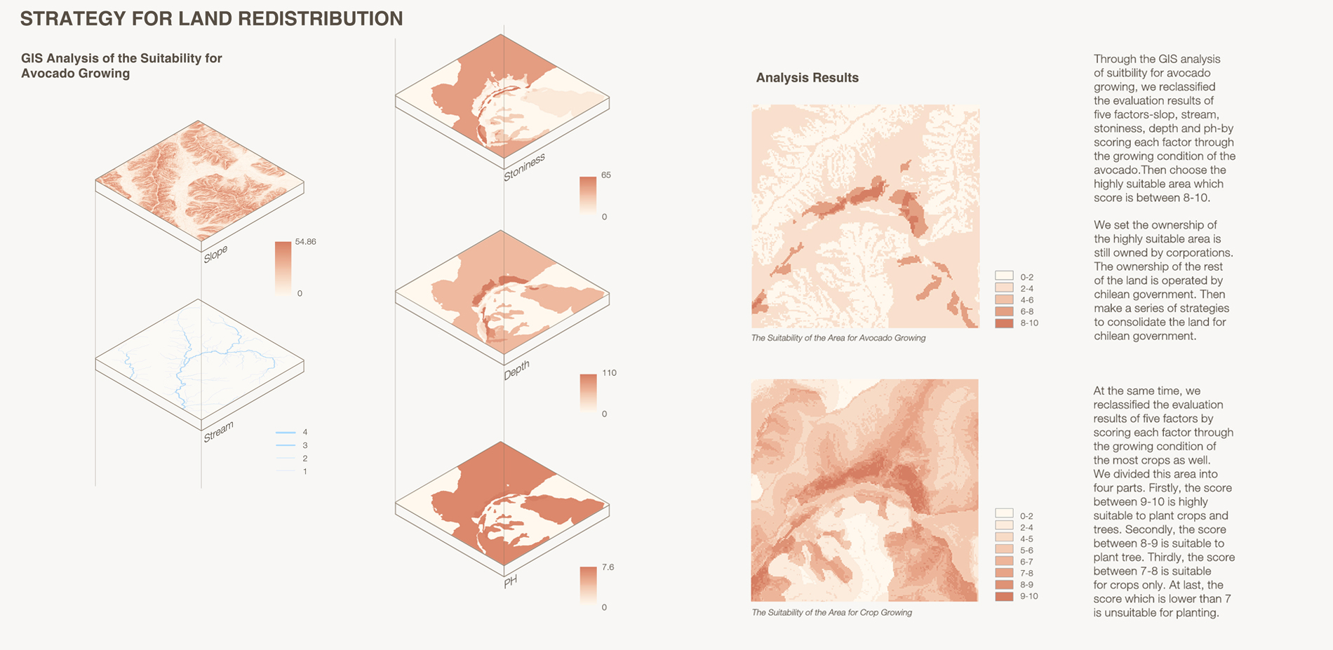 Land suitability analysis based on GIS