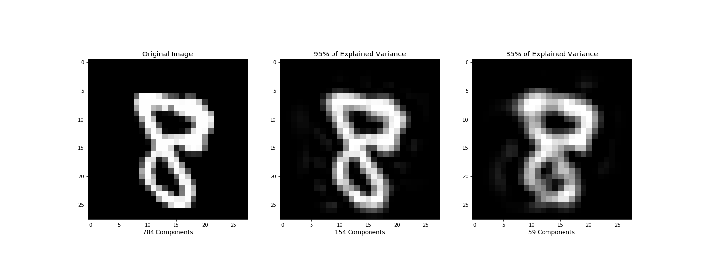 Наложить изображение на изображение python. Представление изображения в виде матрицы MNIST. Python свастика. Вывести все картинки из MNIST Python. Распознавание образов для 4 классов разных объектов Python code.