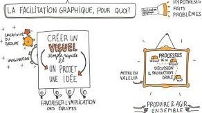 Représentation de la formation : S’initier à la facilitation graphique : tu vois ce que je veux dire ?