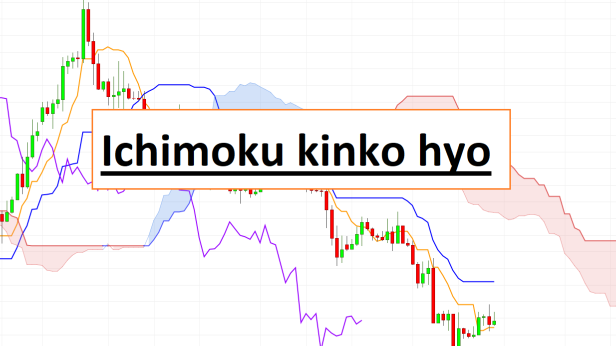 Training representation : ICHIMOKU kinko hyo  Formation complète 