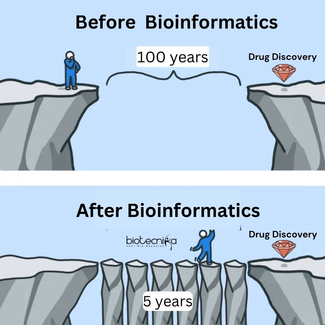 Bioinformatics Summer Internship March 2024 BioTecNika   FsQ5pPKlQdS8wt74XAsb