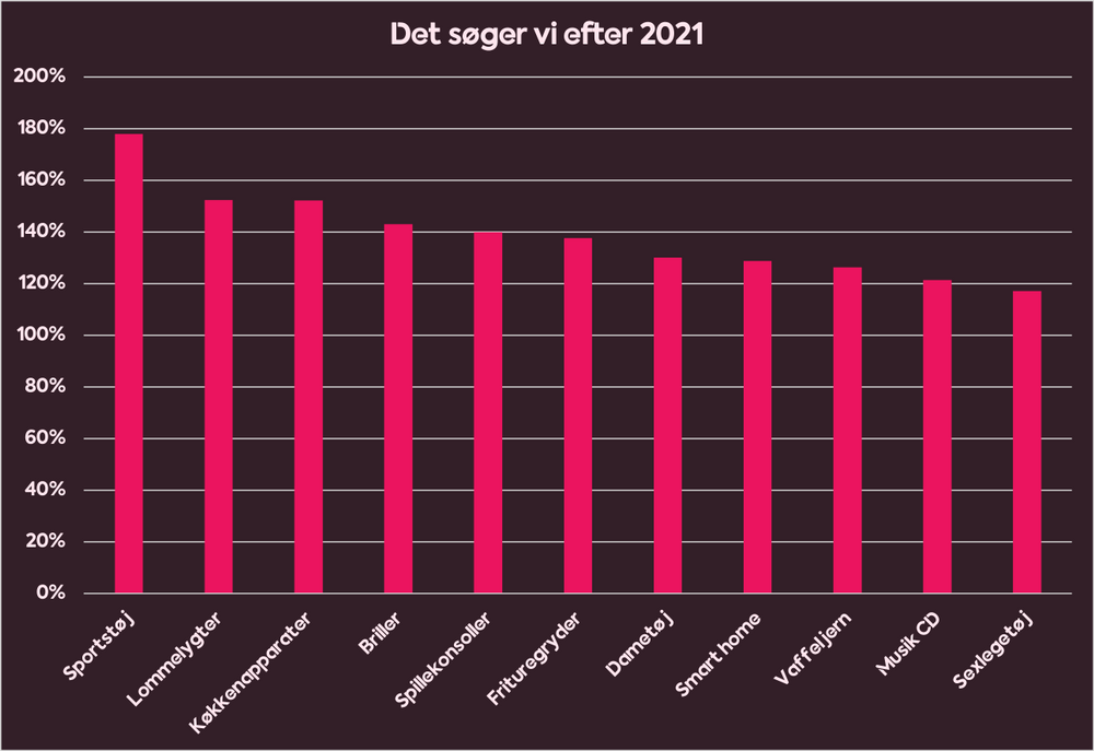 Det søger vi efter