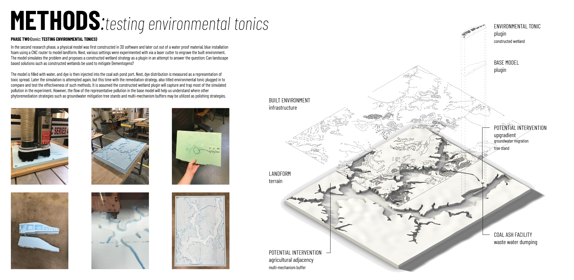 Phase Two: Modeling (tonic: Testing Environmental Strategies)