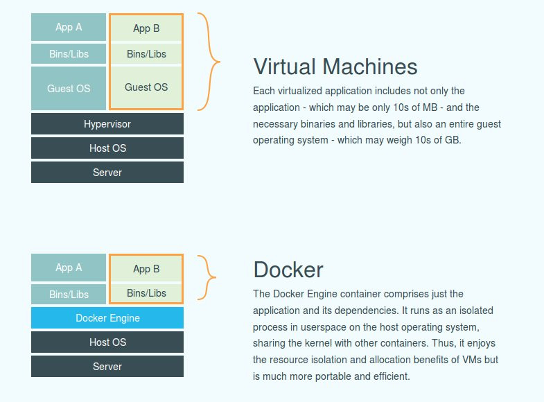 Очистить кэш docker compose