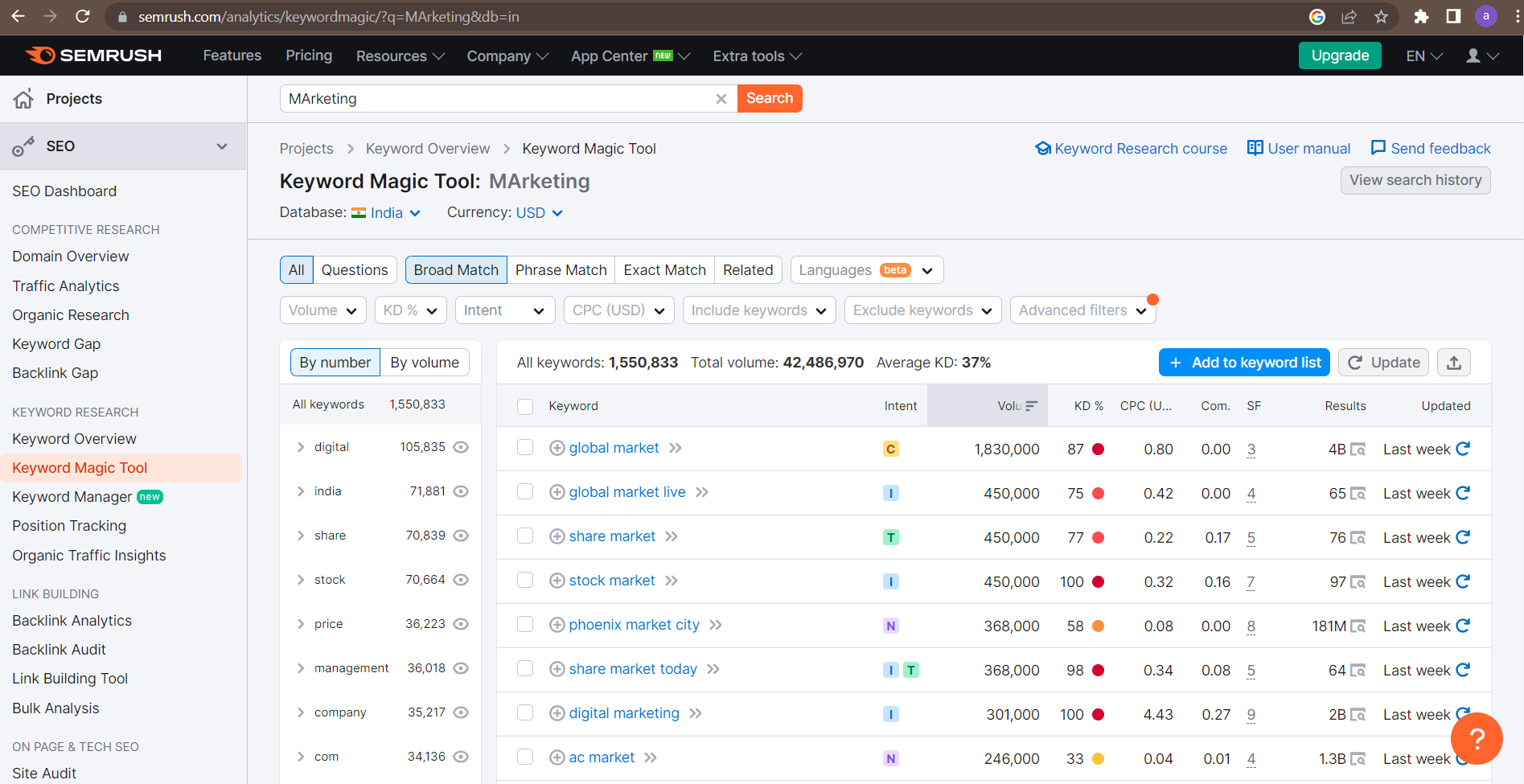 Result page for SEMRUSH