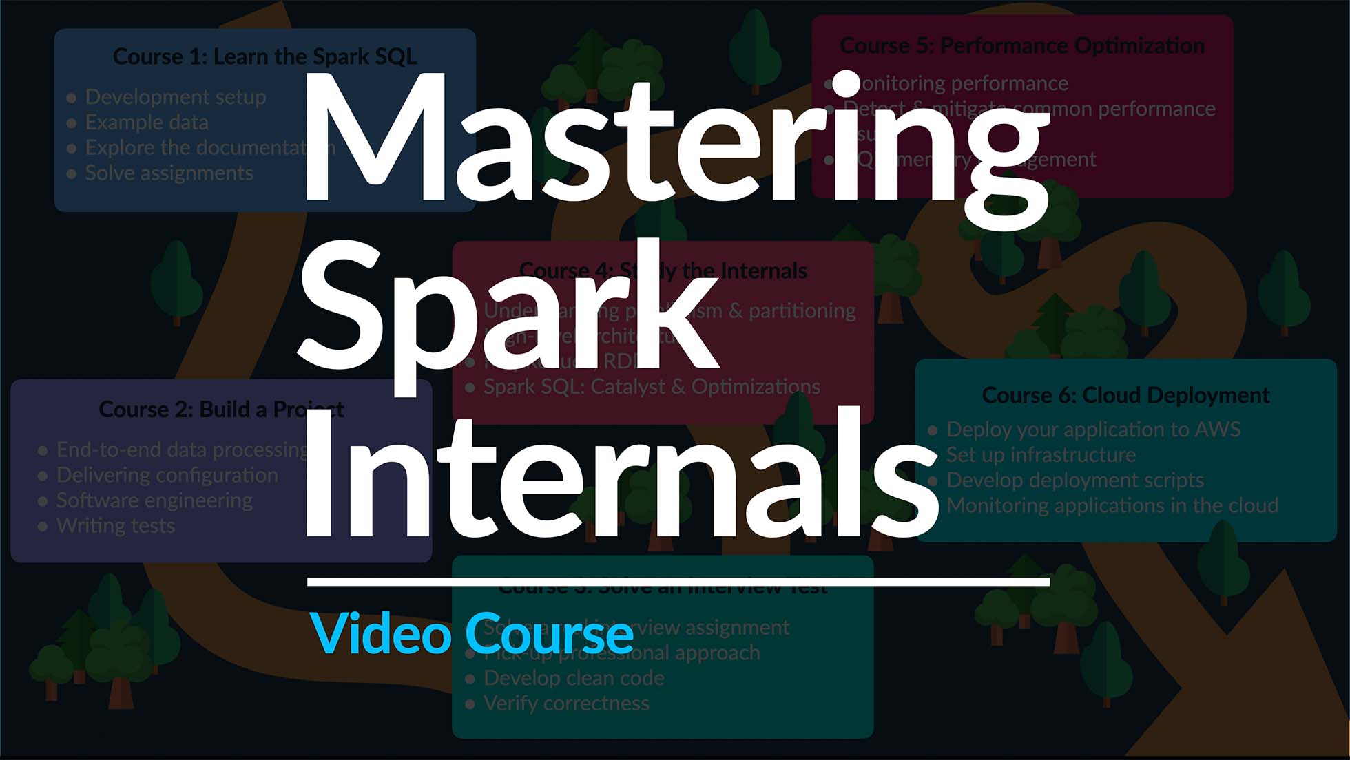 assignment #2 quiz spark internals