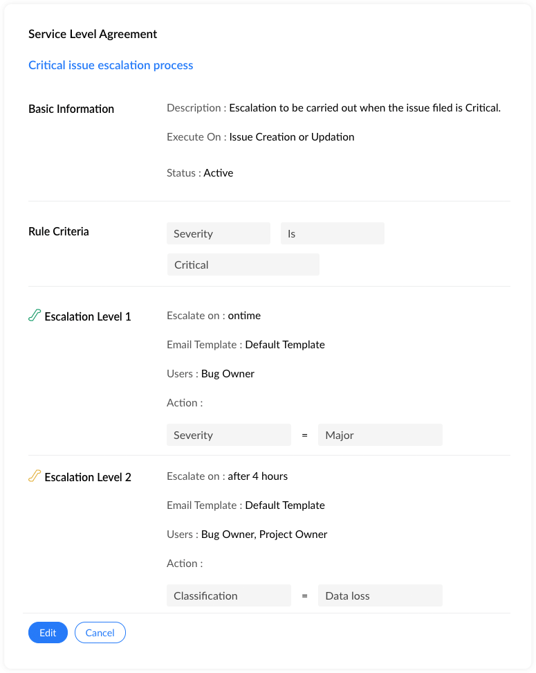 Service Level Agreement | Aarialife