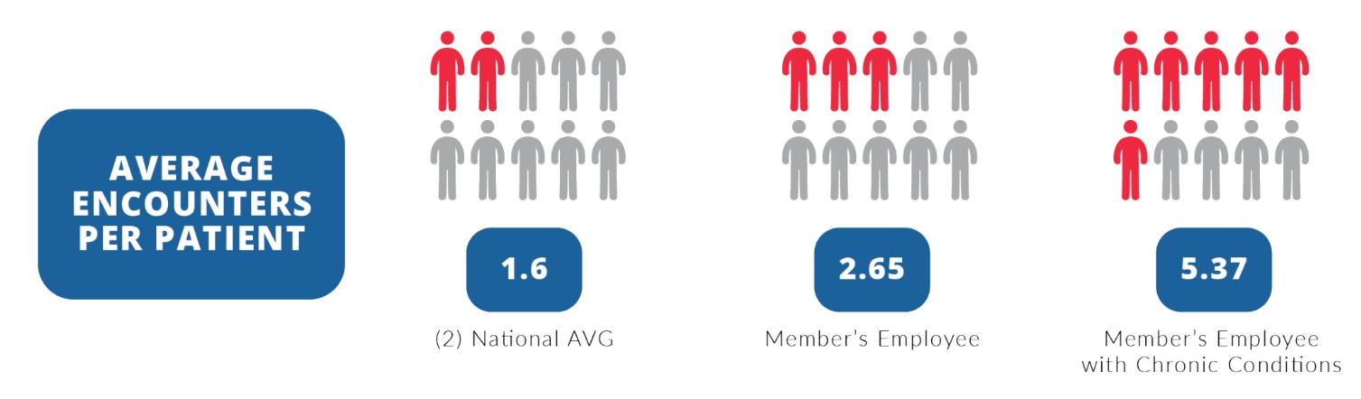 10 Things Employers Should Know About Direct Primary Care And Direct ...