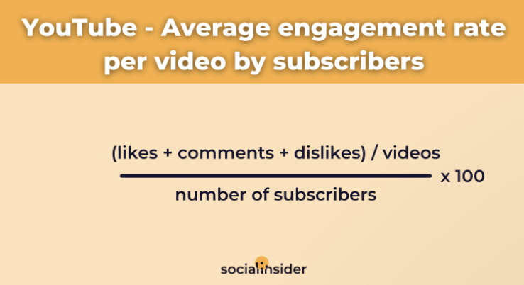 youtube engagement rate per video