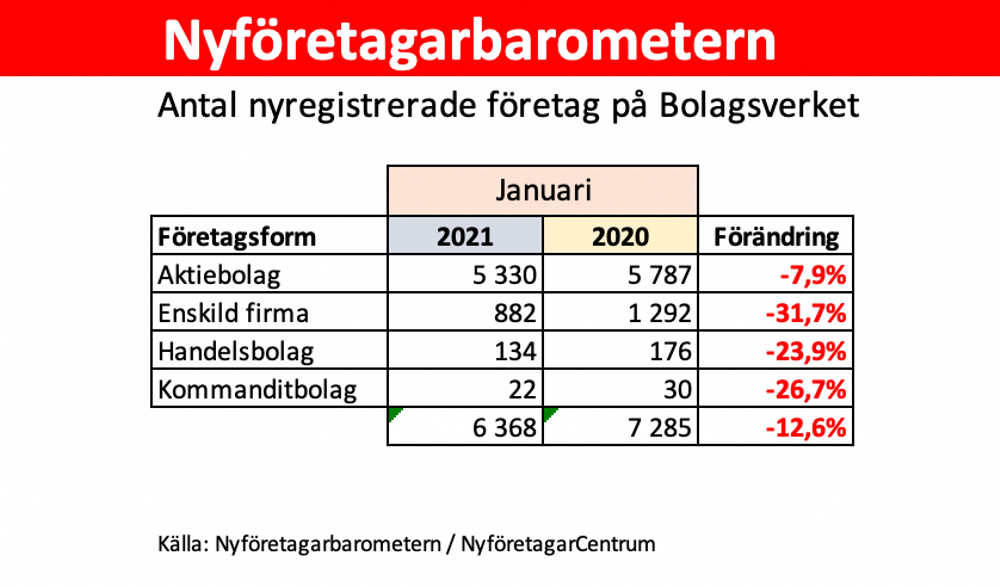 Nyföretagarbarometern_2021_januari_riket