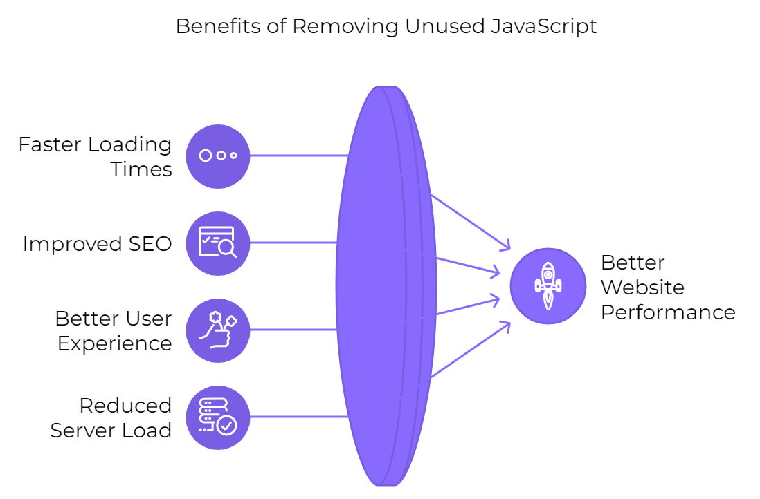 H4kkppytderd6eaqeybh how to remove unused javascript in wordpress [8 easy ways] from the plus addons for elementor