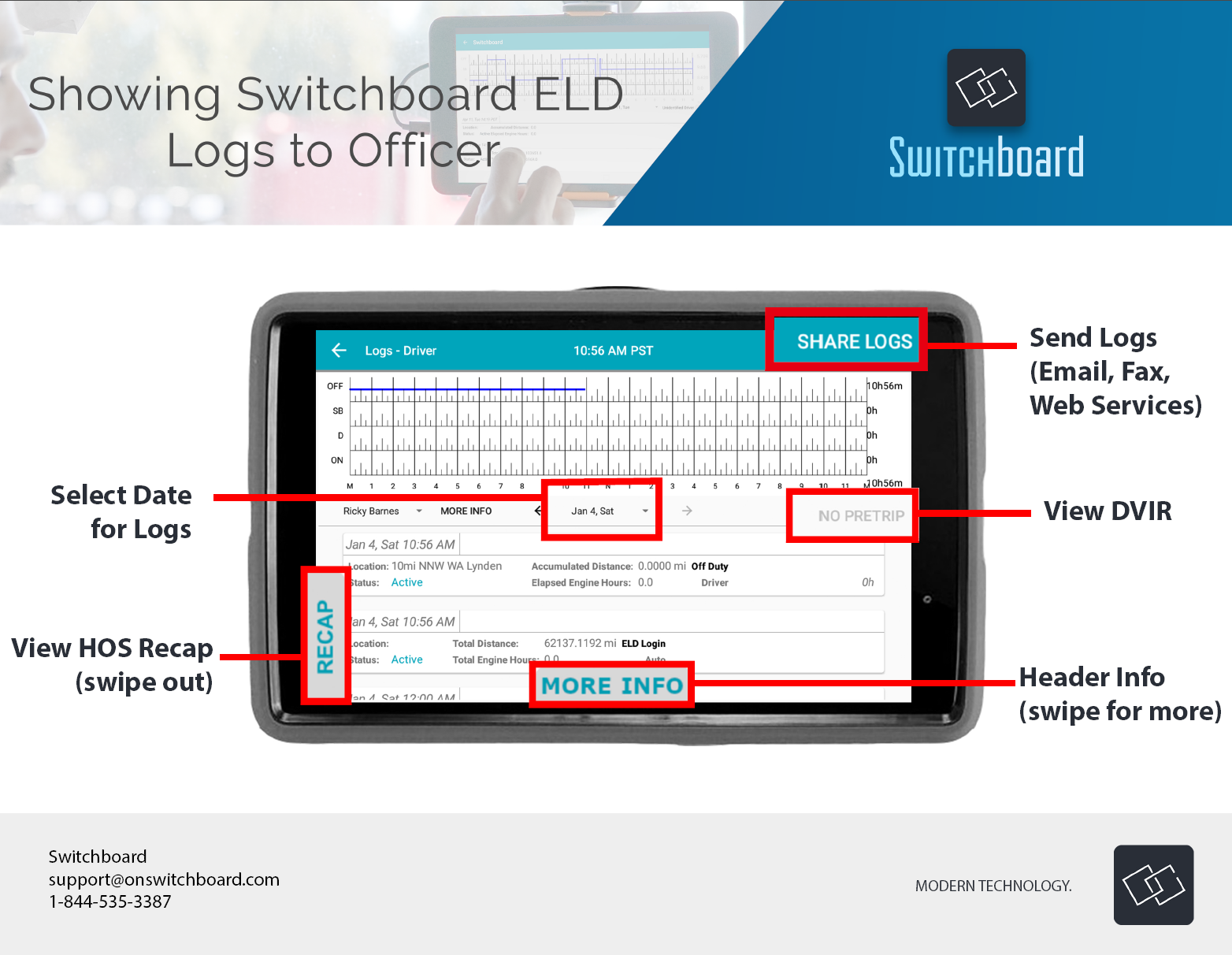 ELD Officer Reference Cards