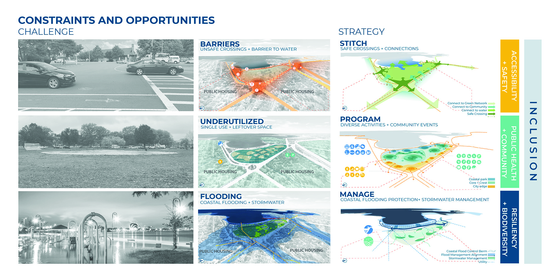 Constraints and Opportunities Analysis