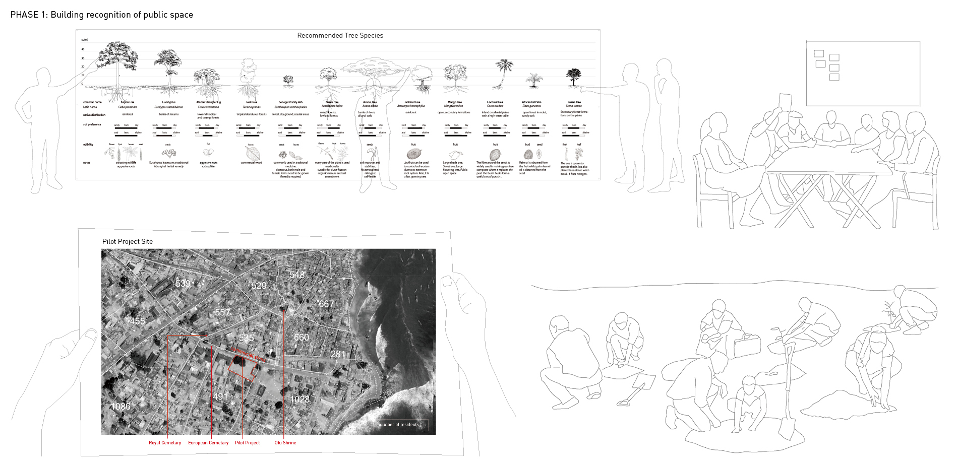 PHASE 1: Building recognition of public space